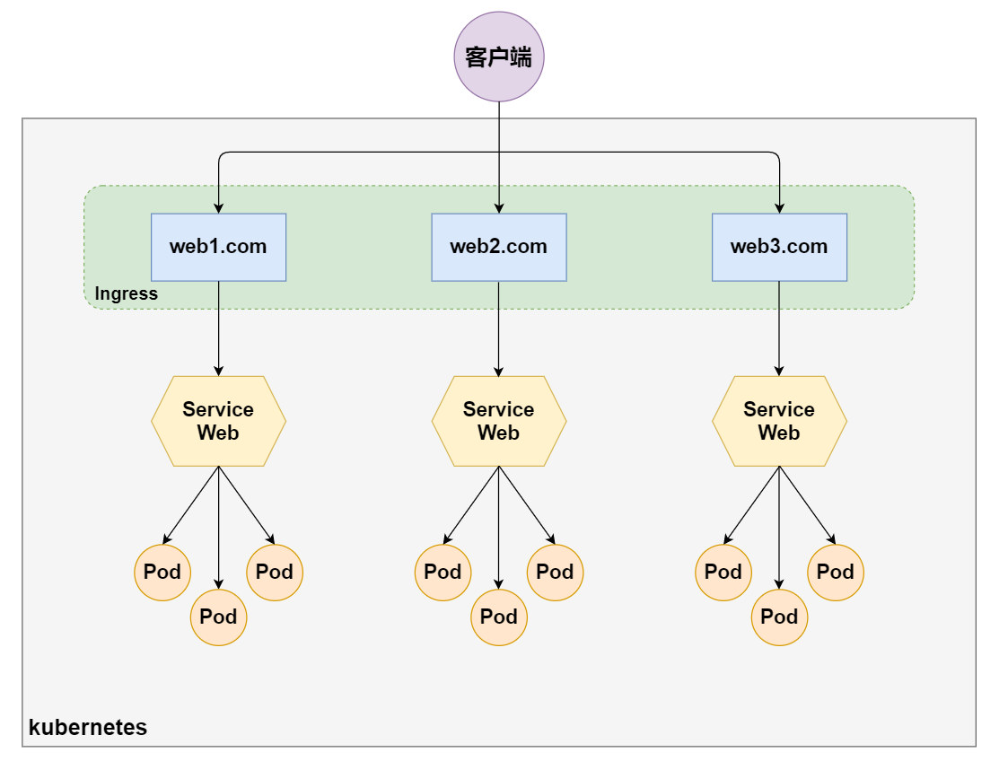 Kubernetes Ingress-牛翰网
