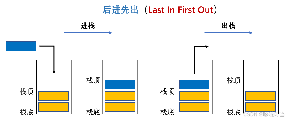 C/C++的堆栈内存分配的实现-牛翰网