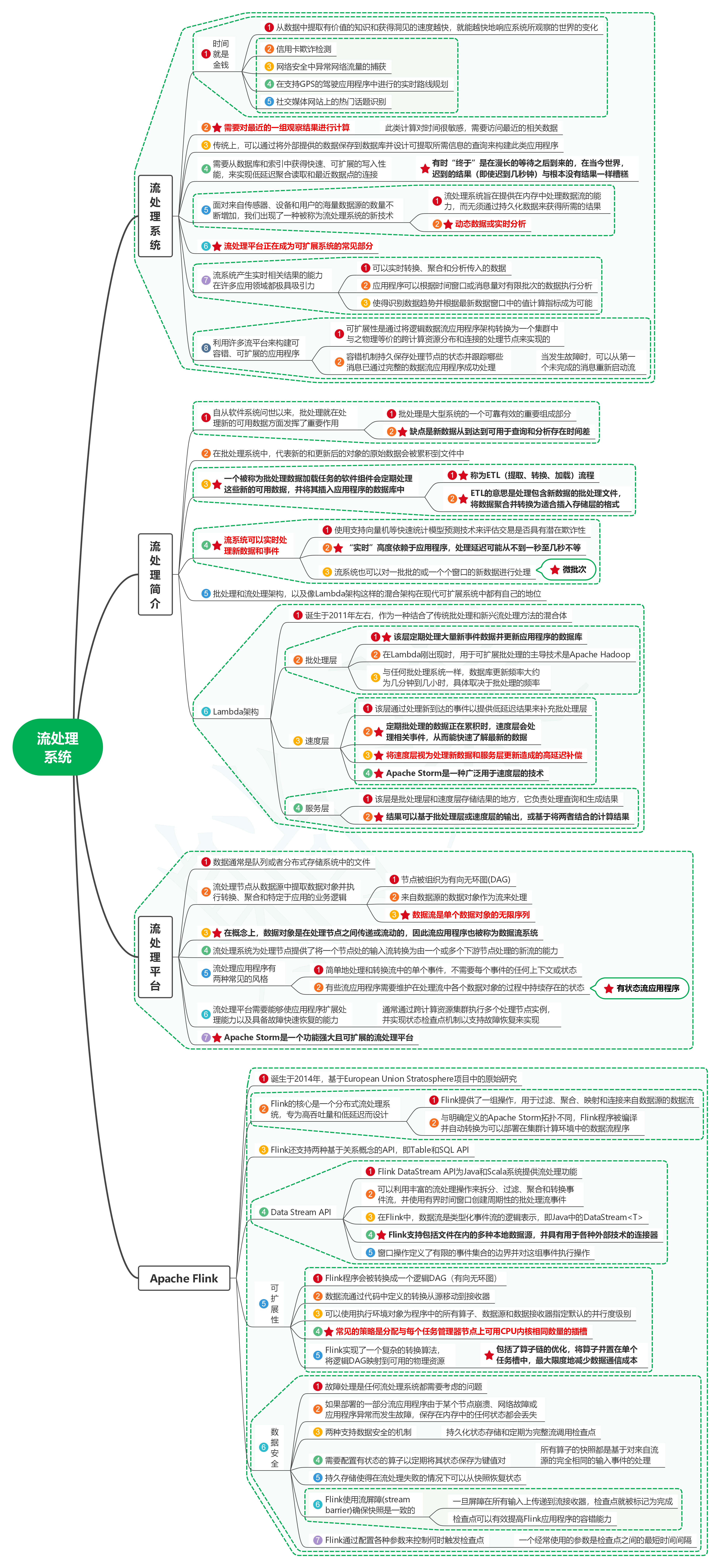 读构建可扩展分布式系统：方法与实践14流处理系统-牛翰网