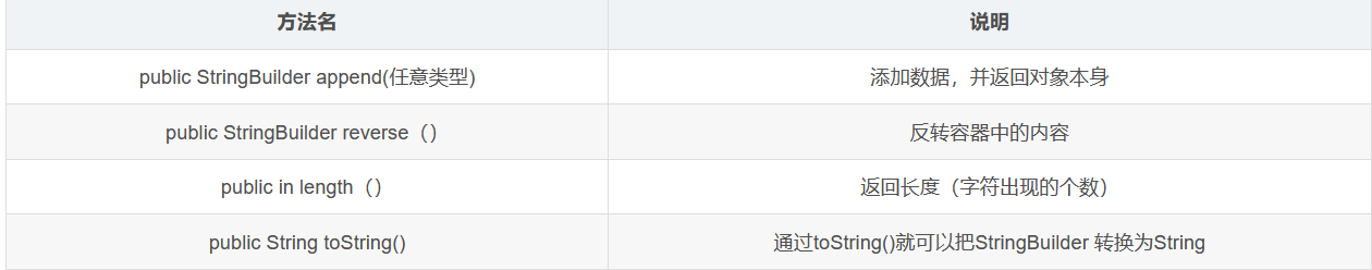 图片[1]-LeetCode刷题笔记9.2-9.9-牛翰网