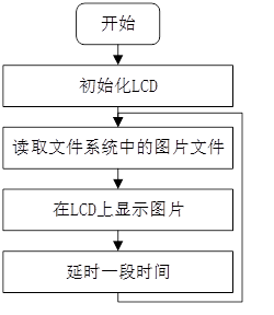 图片[2]-《DNK210使用指南 -CanMV版 V1.0》第二十五章 LCD图片显示实验-编程算法牛翰社区-数据算法-牛翰网