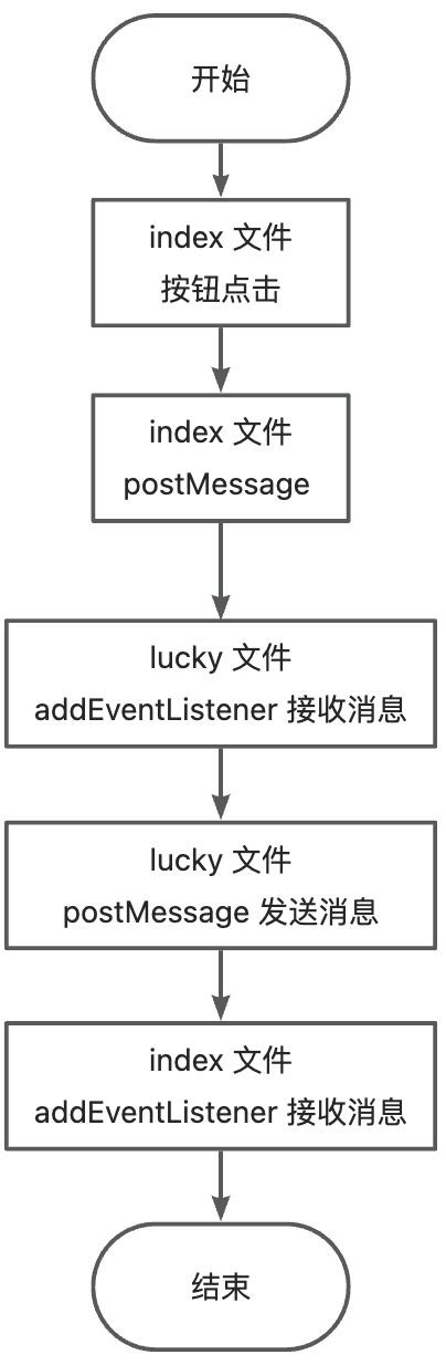 Chrome 浏览器插件获取网页 window 对象（方案一）-牛翰网