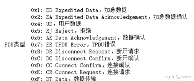 西门子s7通信协议-牛翰网