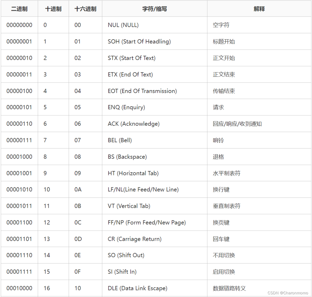 js正则校验特殊的不可见字符的具体实现-牛翰网