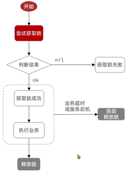 图片[20]-Springboot实战——黑马点评之互斥锁-牛翰网