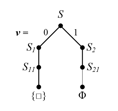 2024秋华中科技大学数据结构课设：基于SAT(DPLL算法)的对角线数独游戏求解程序-牛翰网