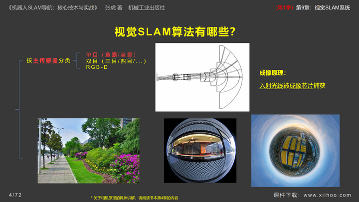 图片[5]-《机器人SLAM导航核心技术与实战》第1季：第9章_视觉SLAM系统-牛翰网