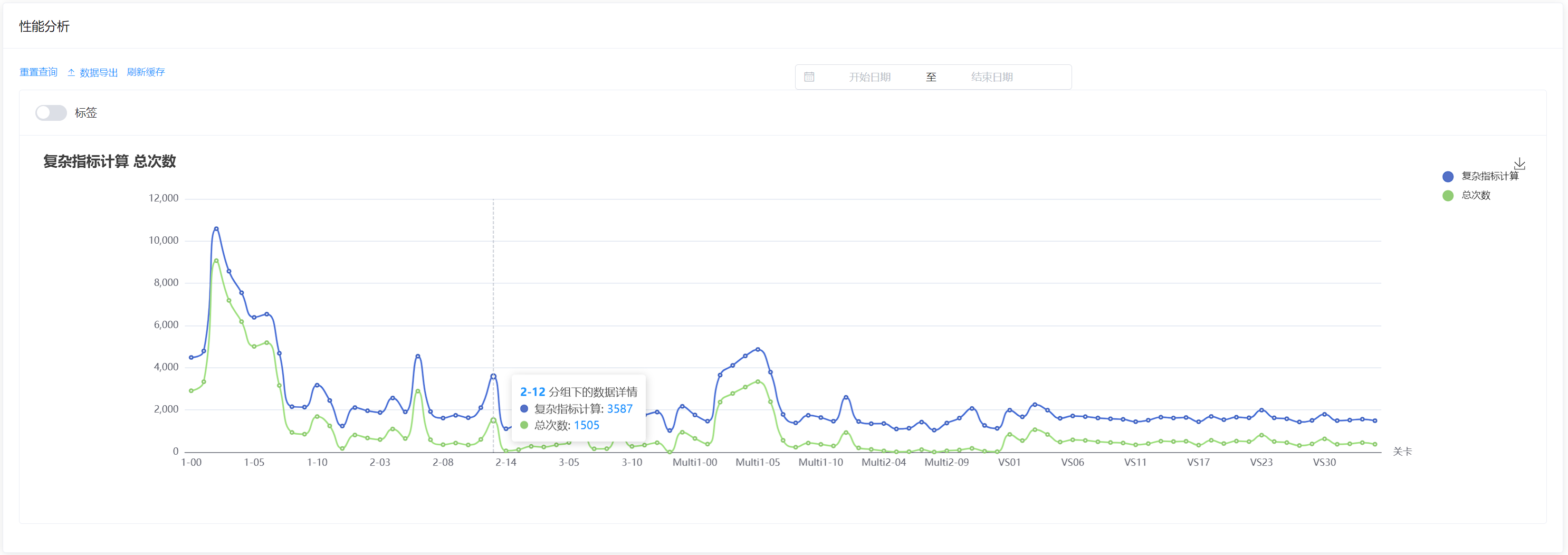一次Java性能调优实践【代码+JVM 性能提升70%】-牛翰网