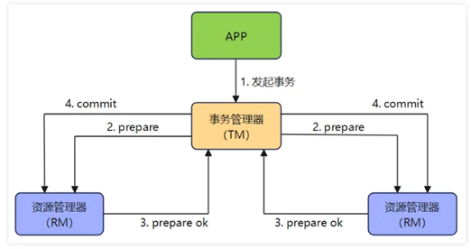 一文带你深度解析MySQL 8.0事务提交原理-牛翰网