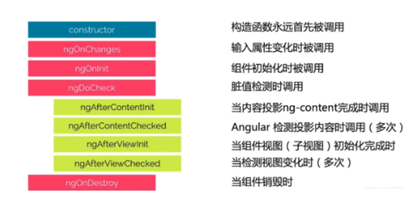 AngularJS 的生命周期和基础语法使用详解-牛翰网