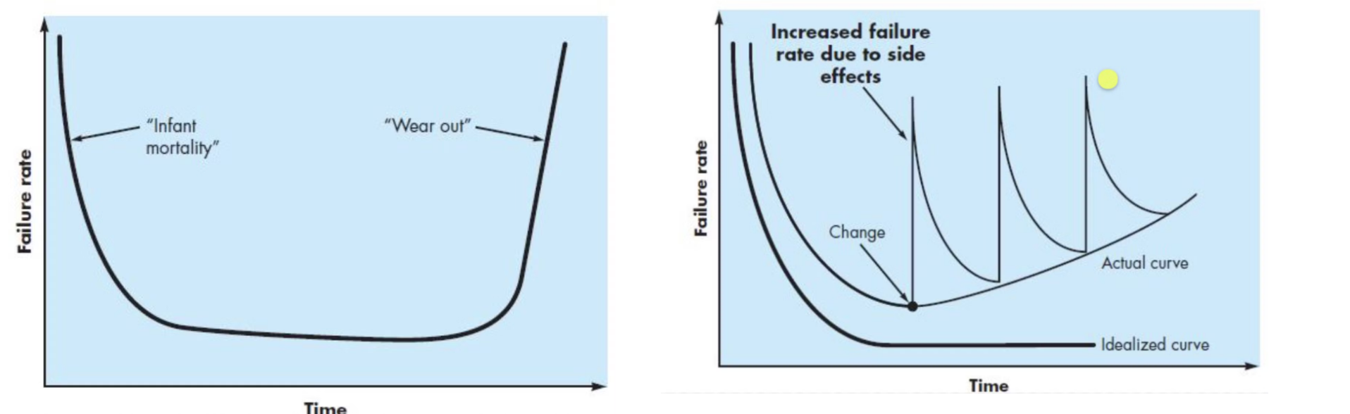 学习高校课程-软件工程-软件的本质（ch1）-牛翰网