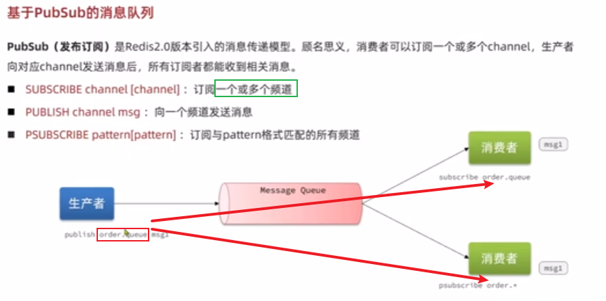 图片[9]-Springboot实战——黑马点评之秒杀优化-后端开发牛翰社区-编程开发-牛翰网