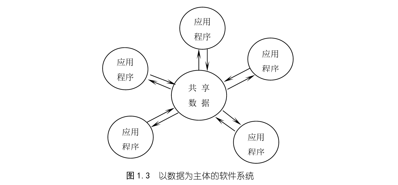 【数据库系统实用教程】 第一章 数据库系统概述-牛翰网