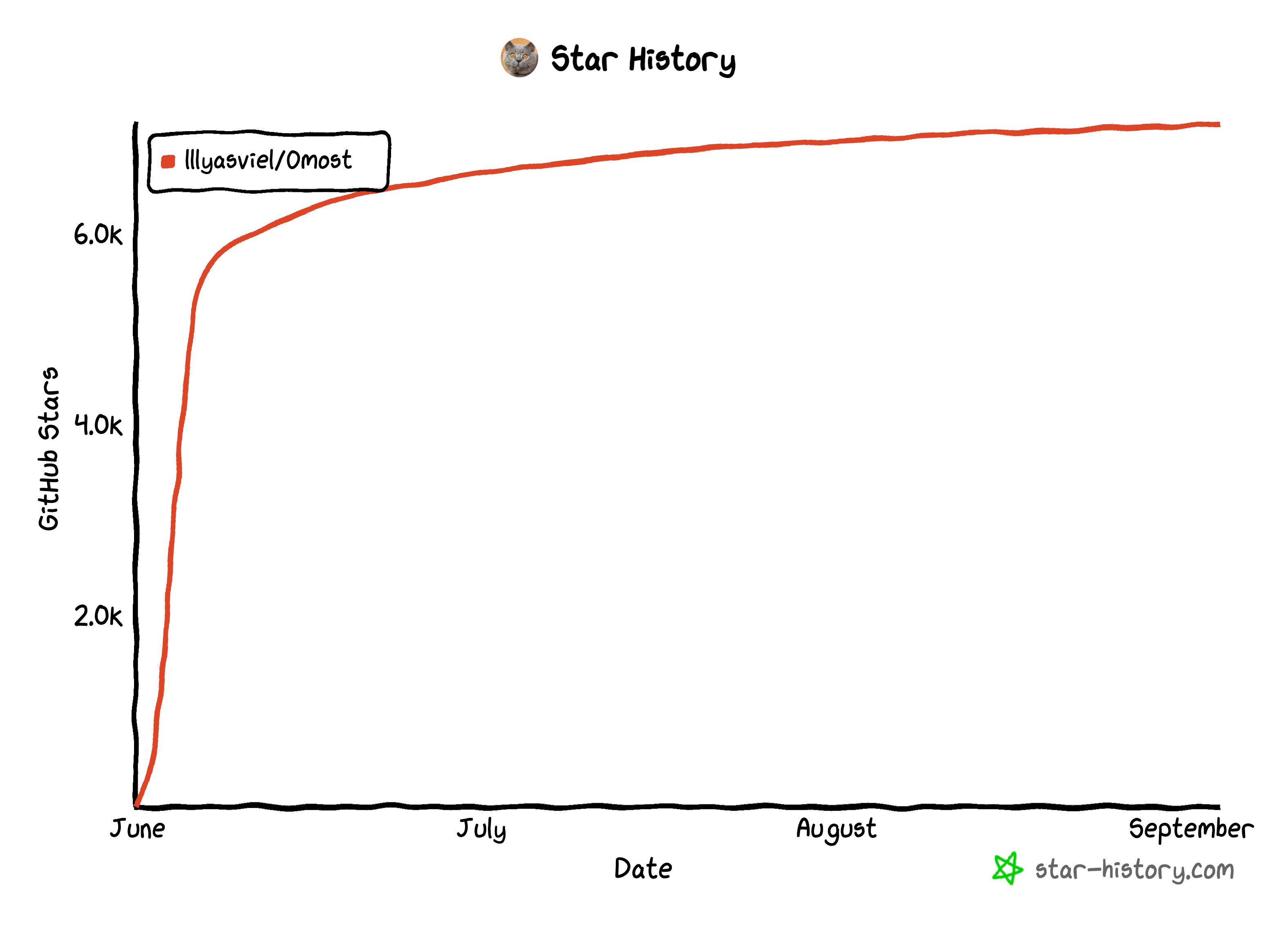 “言出法随”最懂你的AI绘画工具，只需简单描述，无需复杂繁琐关键词、一键整合包教程-牛翰网