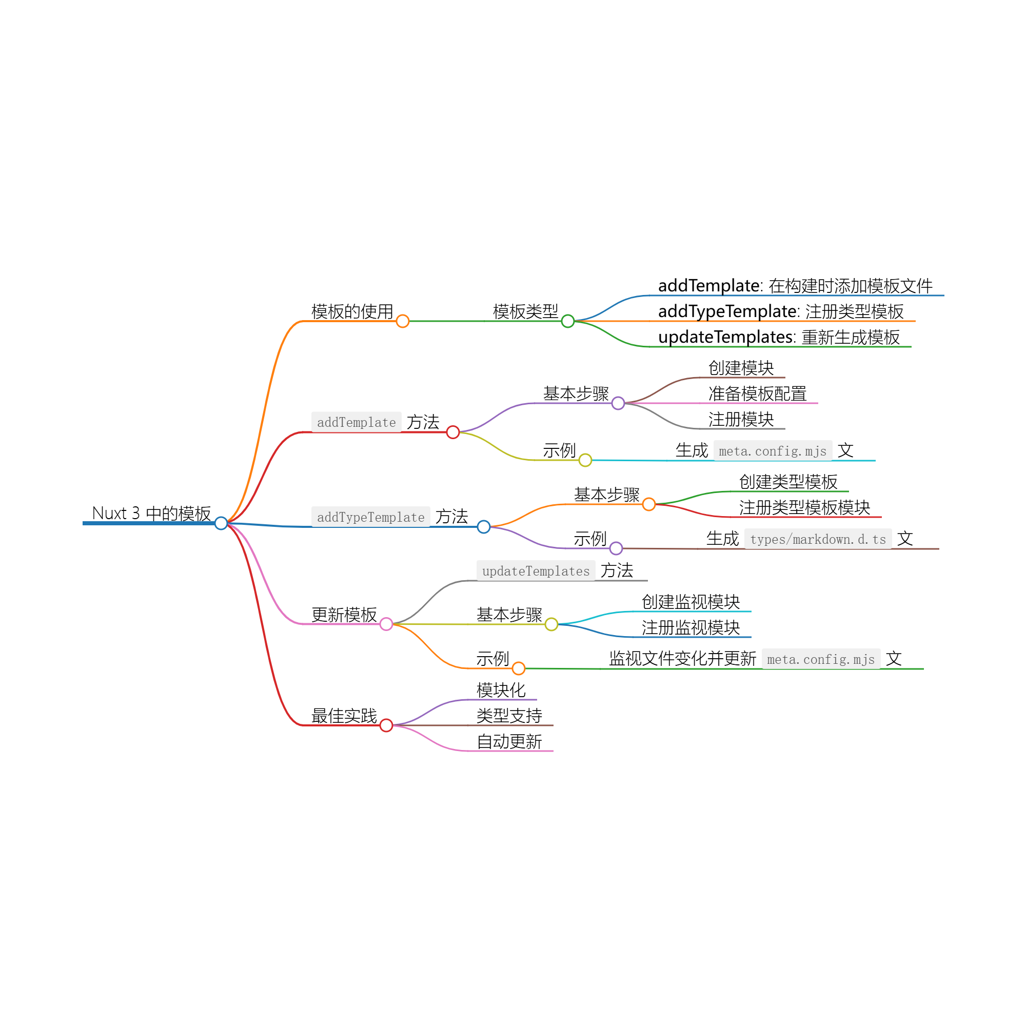 Nuxt Kit 中的模板处理-牛翰网