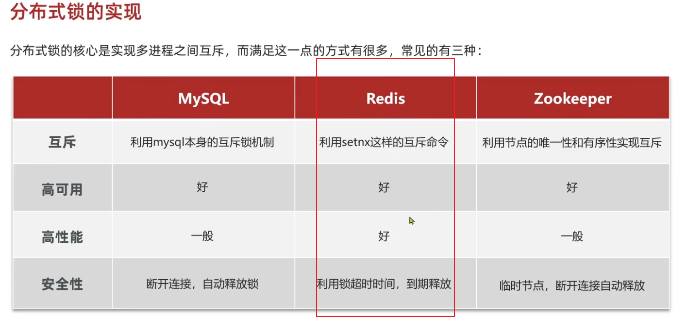 图片[18]-Springboot实战——黑马点评之互斥锁-牛翰网