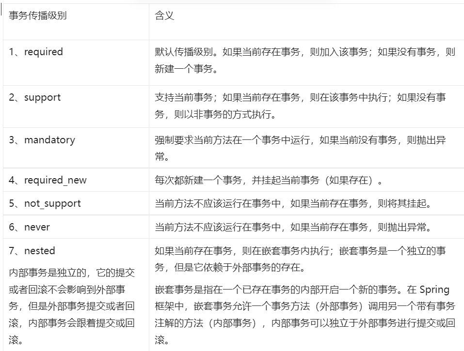 图片[6]-Spring声明式事务不生效？-后端开发牛翰社区-编程开发-牛翰网