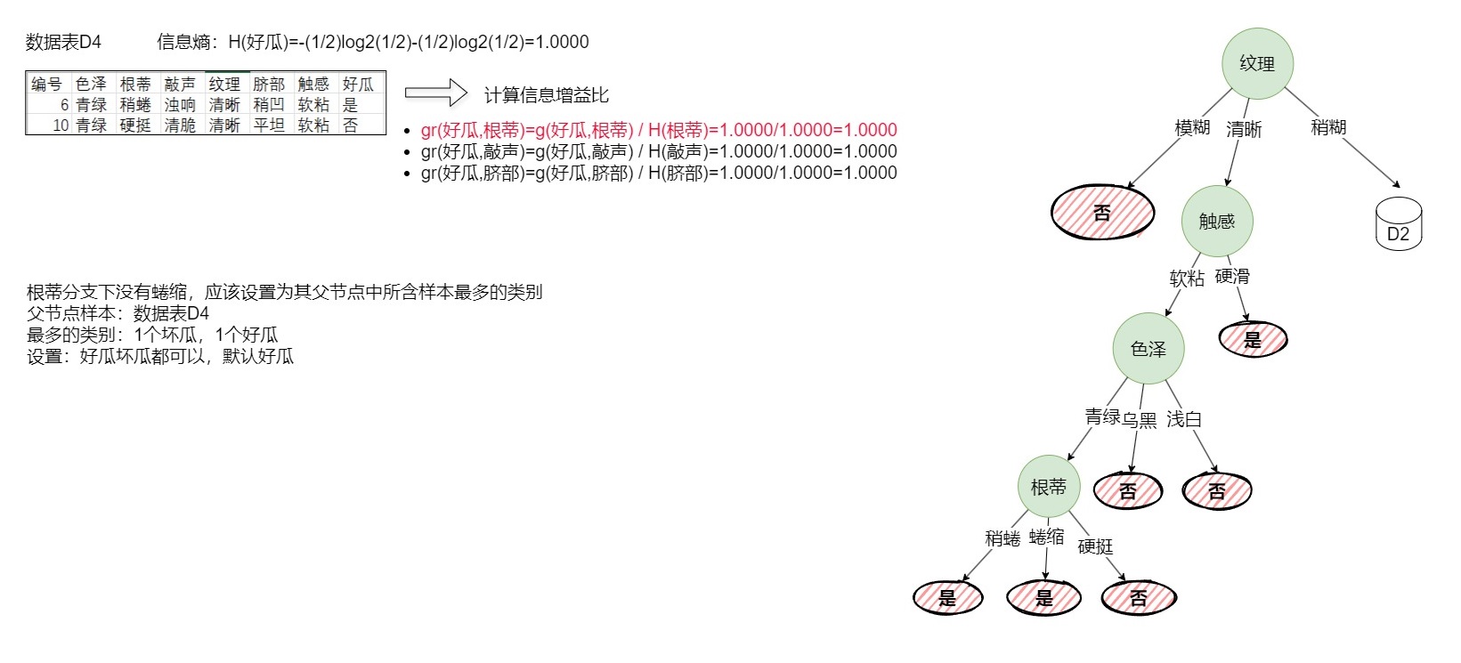 图片[4]-决策树之——C4.5算法及示例-牛翰网