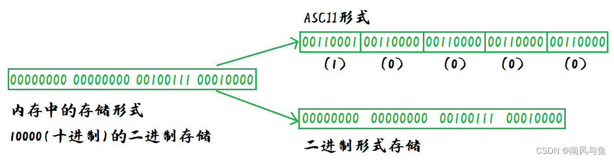 图片[2]-C语言文件操作入门指南-牛翰网