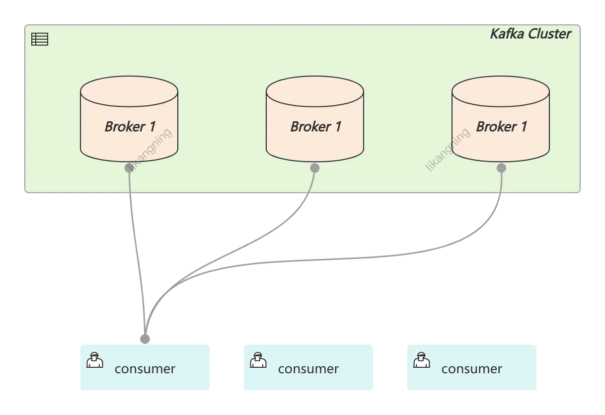 一场 Kafka CRC 异常引发的血案-牛翰网