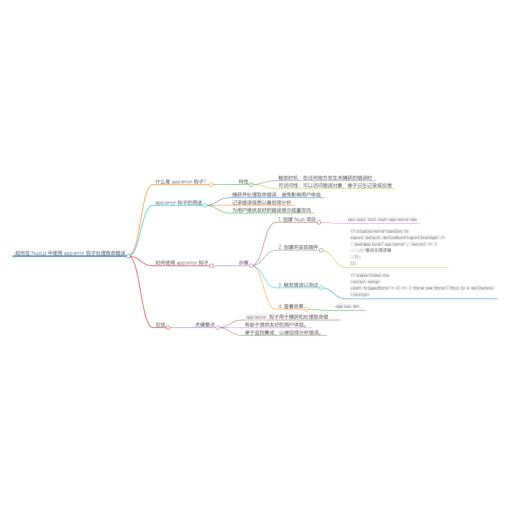 图片[1]-深入理解 Nuxt.js 中的 app：error 钩子-牛翰网