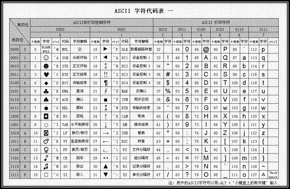 图片[1]-字符编码发展史1 — ASCII和EASCII-前端开发牛翰社区-编程开发-牛翰网
