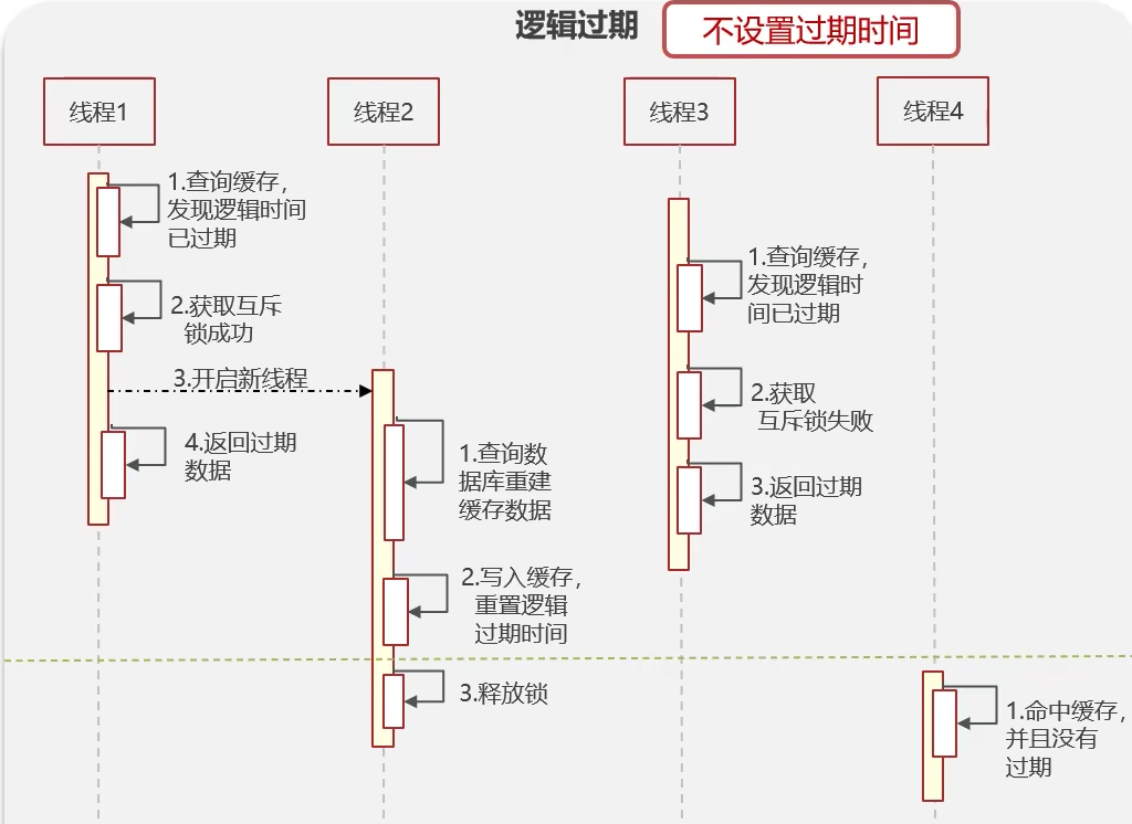 Redis使用场景-牛翰网