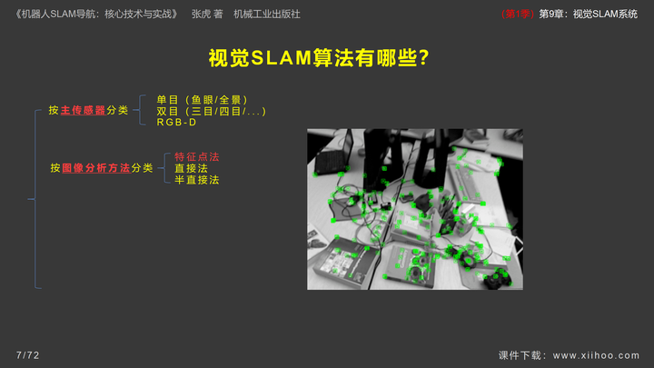 图片[8]-《机器人SLAM导航核心技术与实战》第1季：第9章_视觉SLAM系统-牛翰网