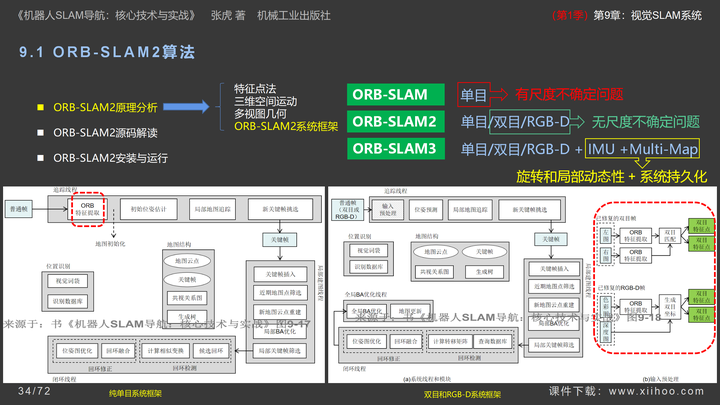 图片[34]-《机器人SLAM导航核心技术与实战》第1季：第9章_视觉SLAM系统-牛翰网