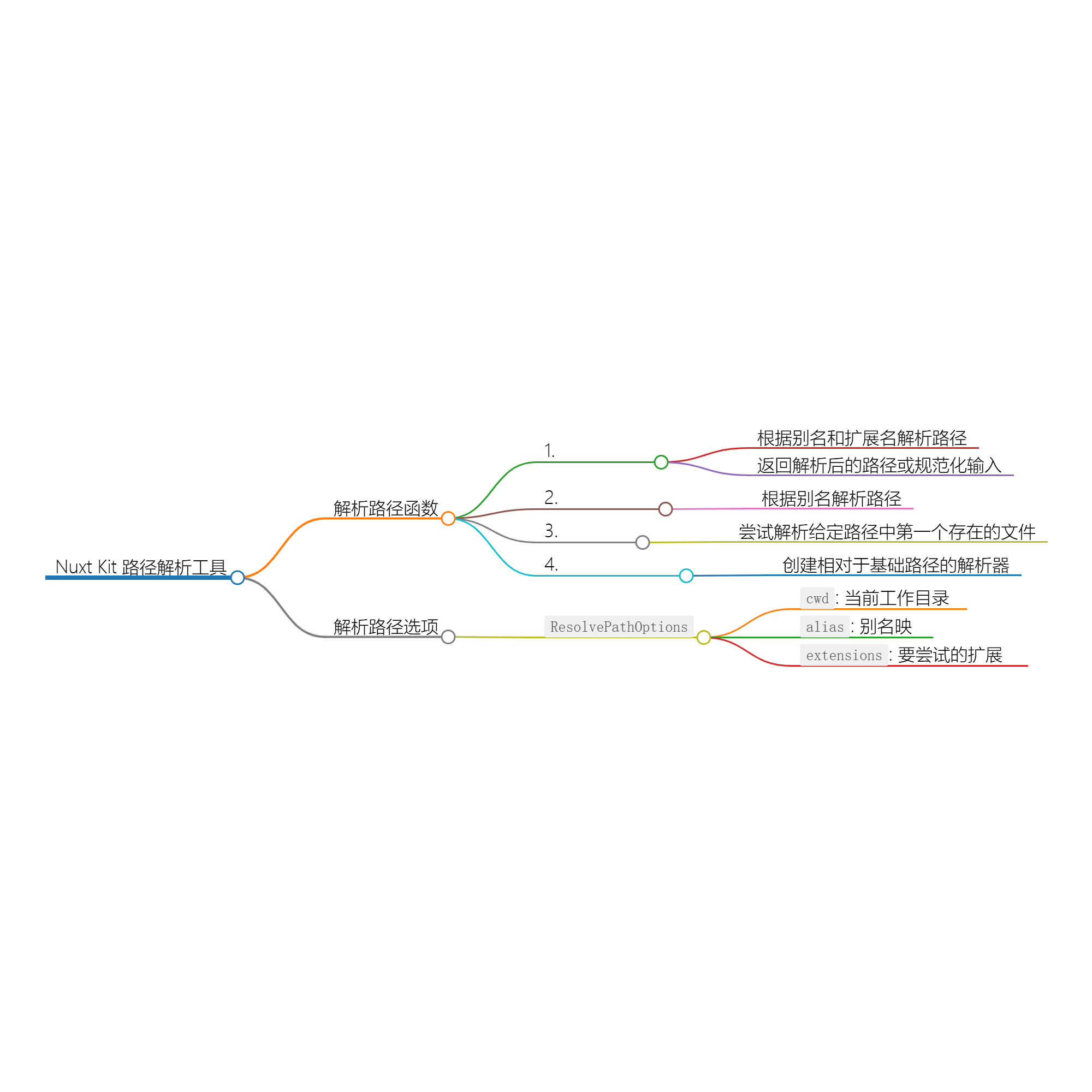 图片[1]-Nuxt Kit API ：路径解析工具-牛翰网