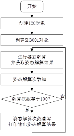 图片[2]-《DNK210使用指南 -CanMV版 V1.0》第二十三章 六轴传感器——姿态解算实验-后端开发牛翰社区-编程开发-牛翰网
