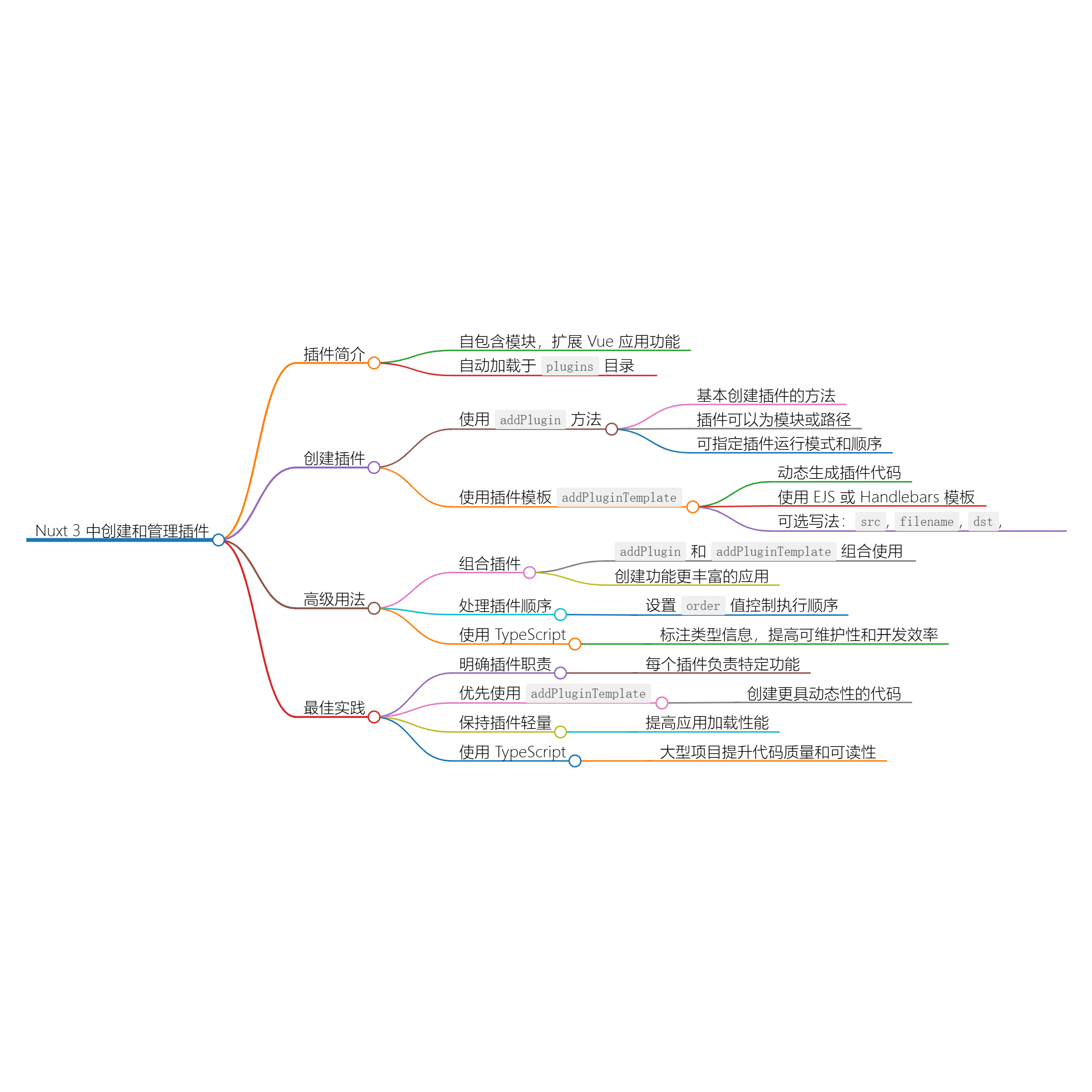 Nuxt Kit 中的插件：创建与使用-牛翰网