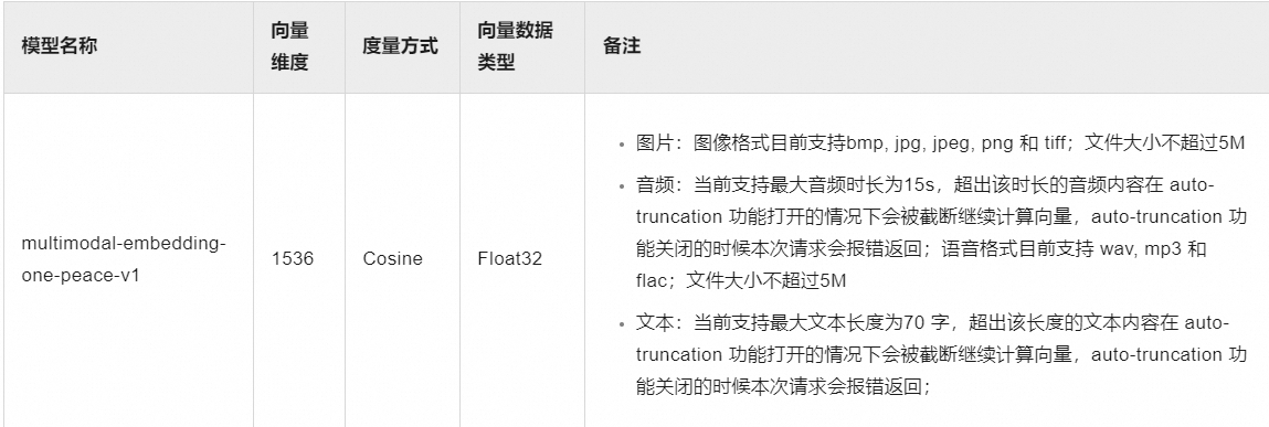 通过DashScope API调用将多种模态转换为向量-牛翰网