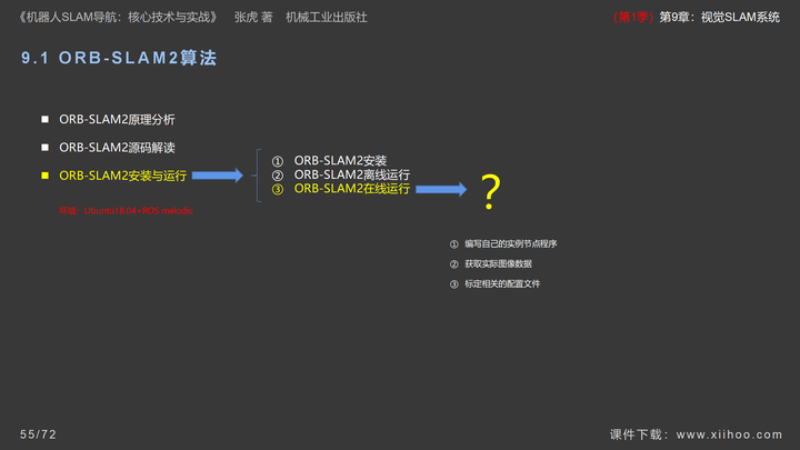 图片[55]-《机器人SLAM导航核心技术与实战》第1季：第9章_视觉SLAM系统-牛翰网