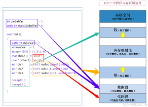 C/C++内存管理之new与delete的使用及原理解析-牛翰网