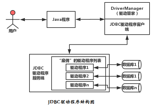 JDBC,SQL注入,事务,C3P0与Druid连接池(最详细解析)-牛翰网