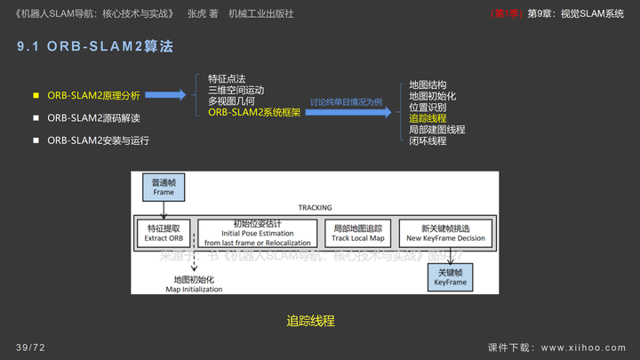 图片[39]-《机器人SLAM导航核心技术与实战》第1季：第9章_视觉SLAM系统-牛翰网