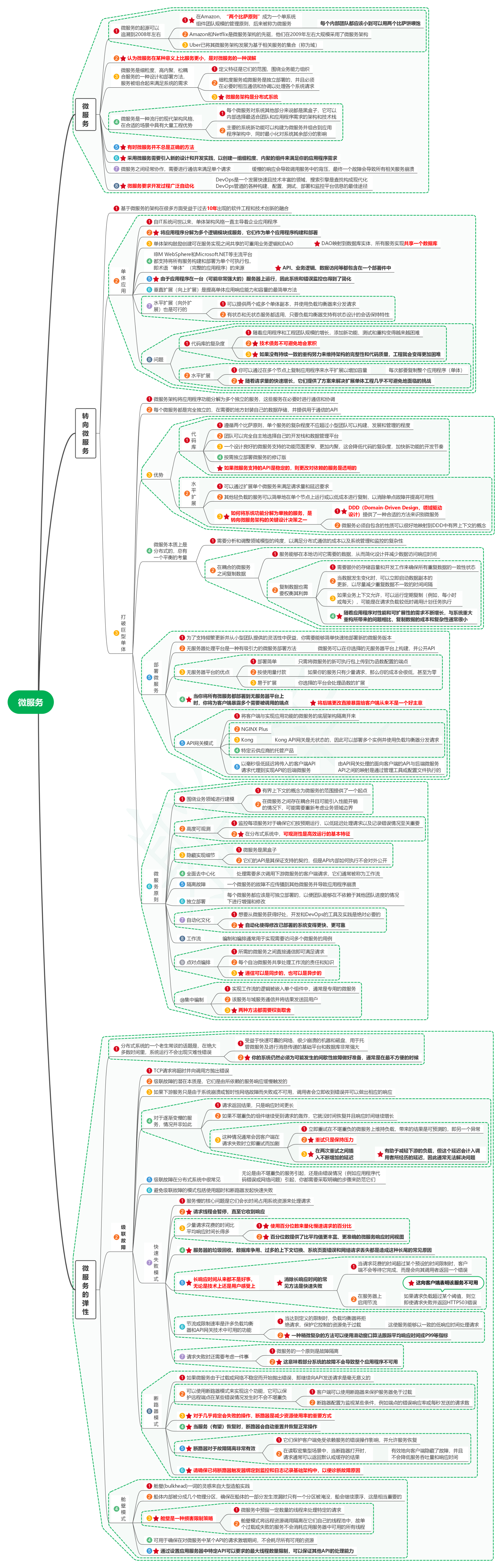 读构建可扩展分布式系统：方法与实践08微服务-牛翰网
