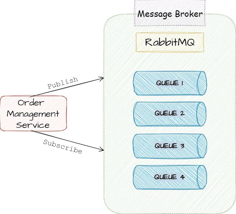 在ASP.NET Core微服务架构下使用RabbitMQ实现CQRS模式的方法-牛翰网