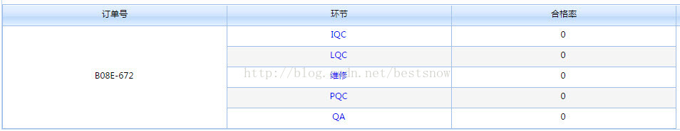 LigerUI 中的 Grid (ligerGrid) 合并单元格-牛翰网