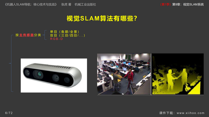 图片[7]-《机器人SLAM导航核心技术与实战》第1季：第9章_视觉SLAM系统-牛翰网