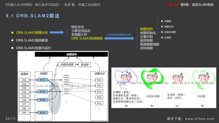 图片[35]-《机器人SLAM导航核心技术与实战》第1季：第9章_视觉SLAM系统-牛翰网