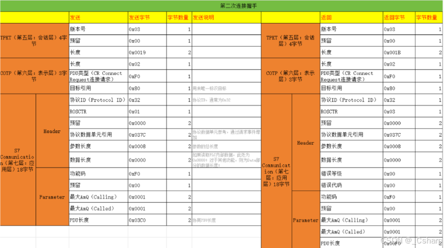西门子s7通信协议-牛翰网