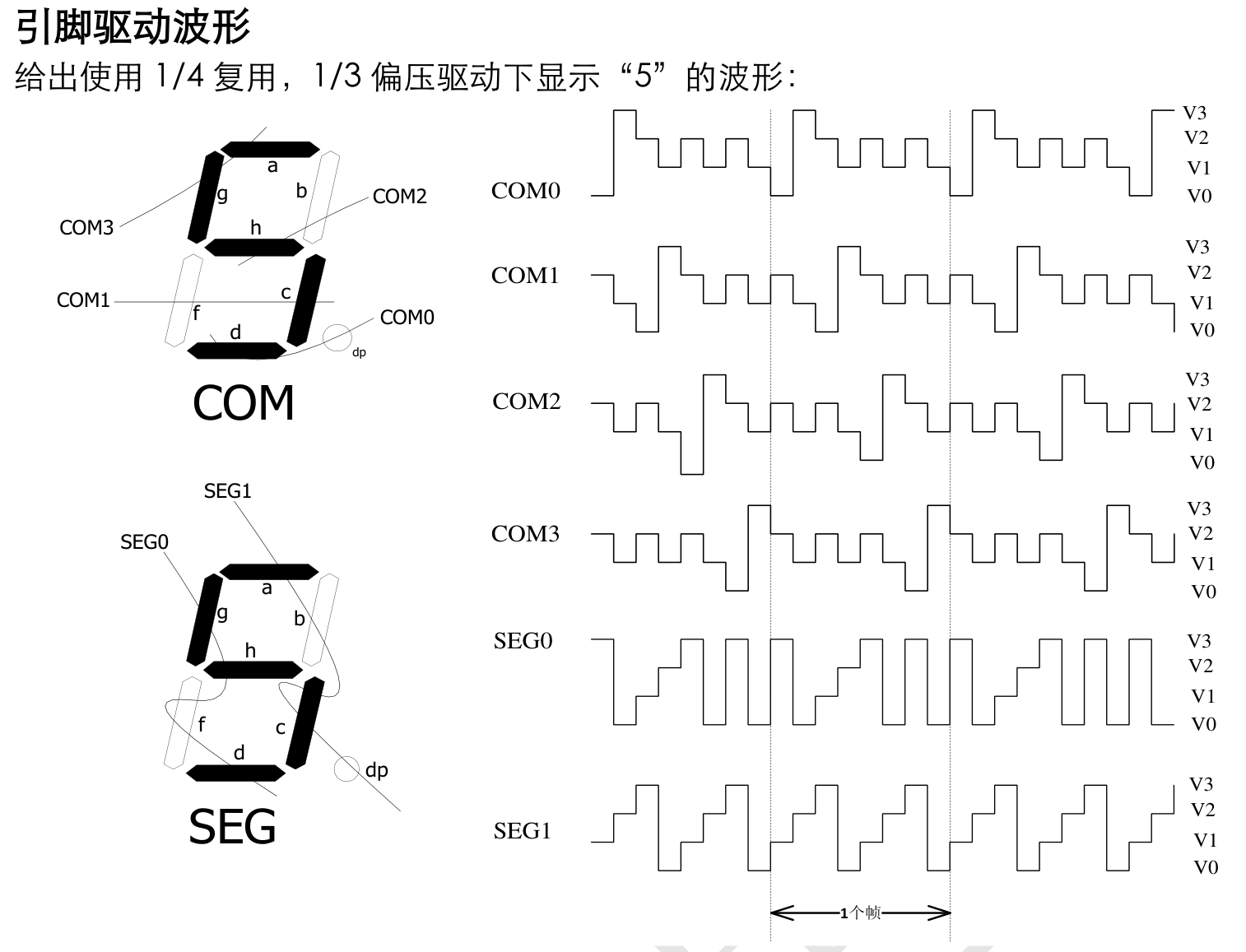 一文搞懂lcd偏压问题-软件工程牛翰社区-编程开发-牛翰网