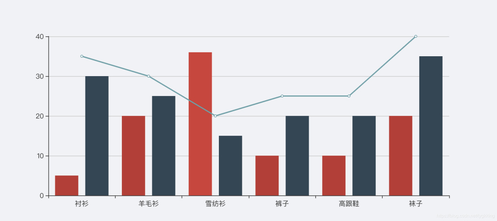 React中使用Echarts无法显示title、tooltip等组件的解决方案-牛翰网
