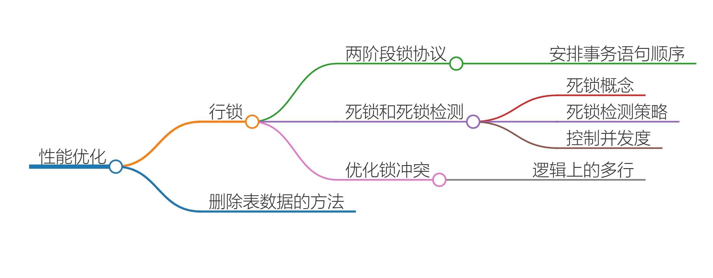 第六讲：行锁功过：怎么减少行锁对性能的影响？-牛翰网