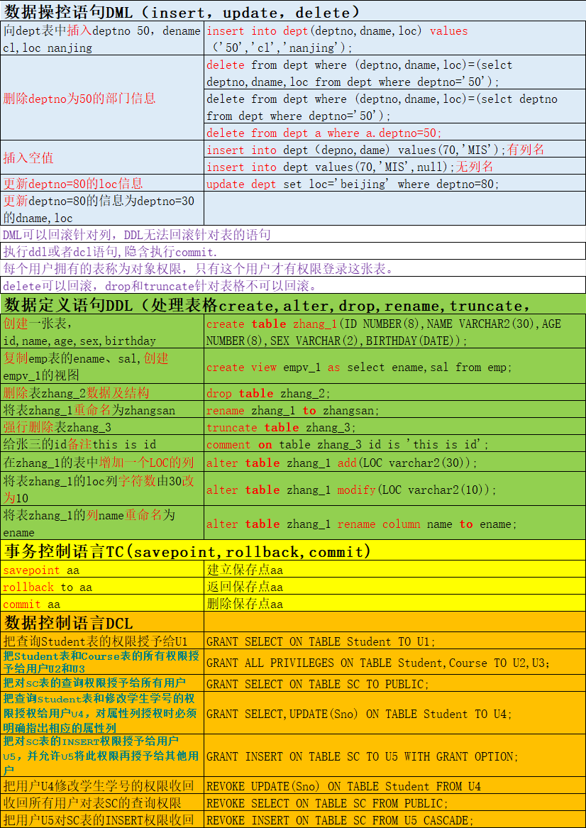 sql命令_5_分类大全-牛翰网