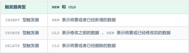 mysql触发器-牛翰网