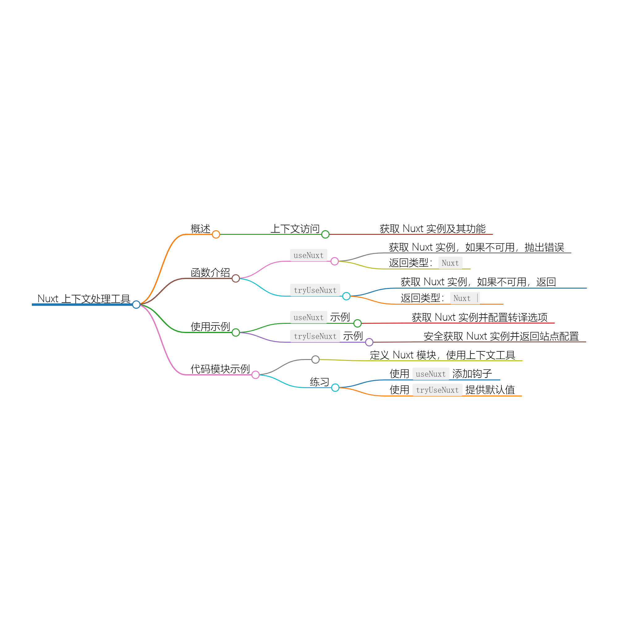 图片[1]-Nuxt Kit 中的上下文处理-牛翰网