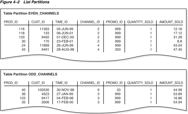 PART1-Oracle关系数据结构-分区、视图以及其他的对象-牛翰网